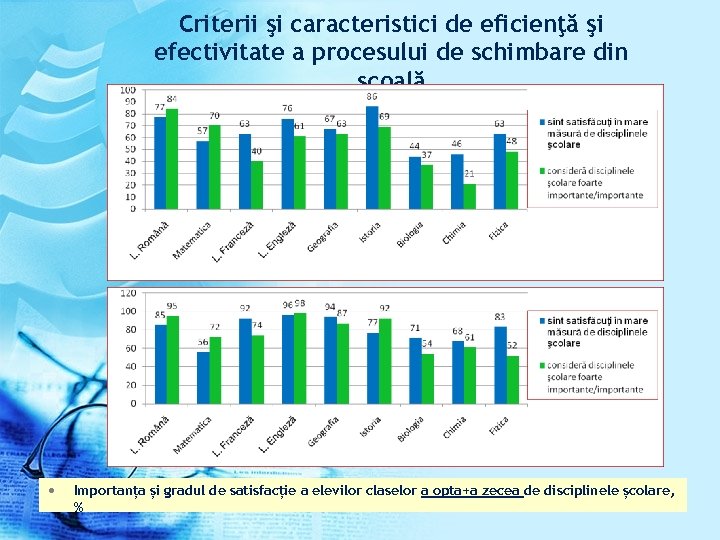 Criterii şi caracteristici de eficienţă şi efectivitate a procesului de schimbare din şcoală •
