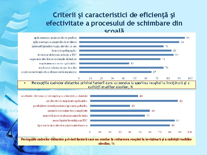 Criterii şi caracteristici de eficienţă şi efectivitate a procesului de schimbare din şcoală •
