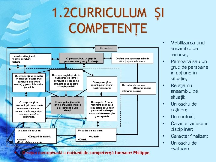 1. 2 CURRICULUM ȘI COMPETENȚE • Un context Un cadru situaţional: • Familii de