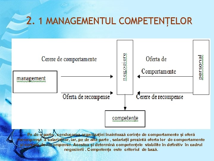 2. 1 MANAGEMENTUL COMPETENȚELOR Pe de o parte , conducerea organizației înaintează cerințe de