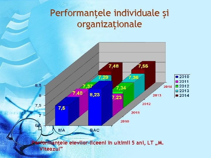 Performanțele individuale și organizaționale Performanţele elevilor-liceeni în ultimii 5 ani, LT „M. Viteazul” 