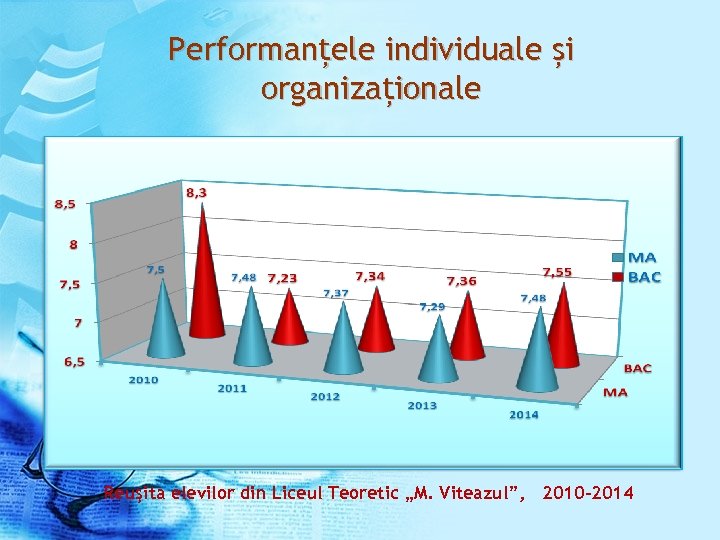 Performanțele individuale și organizaționale Reuşita elevilor din Liceul Teoretic „M. Viteazul”, 2010 -2014 