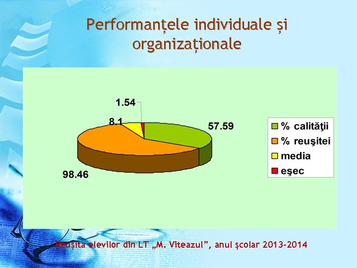 Performanțele individuale și organizaționale Reușita elevilor din LT „M. Viteazul”, anul şcolar 2013 -2014