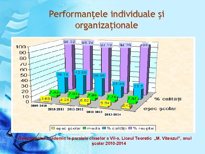Performanțele individuale și organizaționale Randamentul academic la paralela claselor a VII-a, Liceul Teoretic „M.