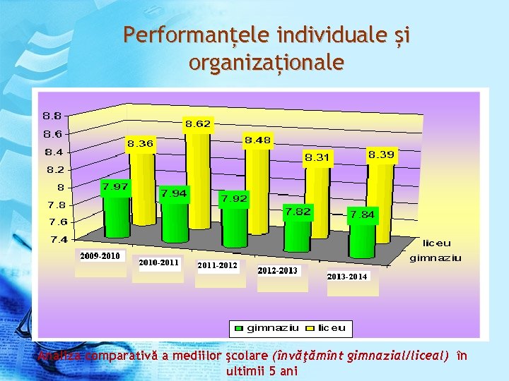 Performanțele individuale și organizaționale Analiza comparativă a mediilor şcolare (învăţămînt gimnazial/liceal) în ultimii 5