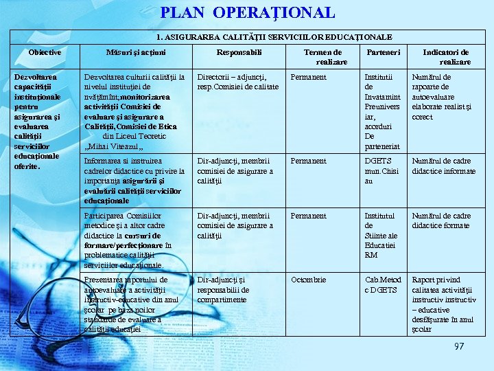 PLAN OPERAŢIONAL 1. ASIGURAREA CALITĂŢII SERVICIILOR EDUCAŢIONALE Obiective Dezvoltarea capacităţii instituţionale pentru asigurarea şi