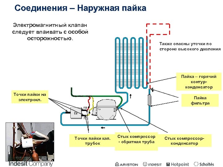 Схема работы двухкамерного холодильника с одним компрессором