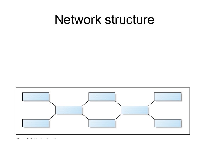 Network structure 