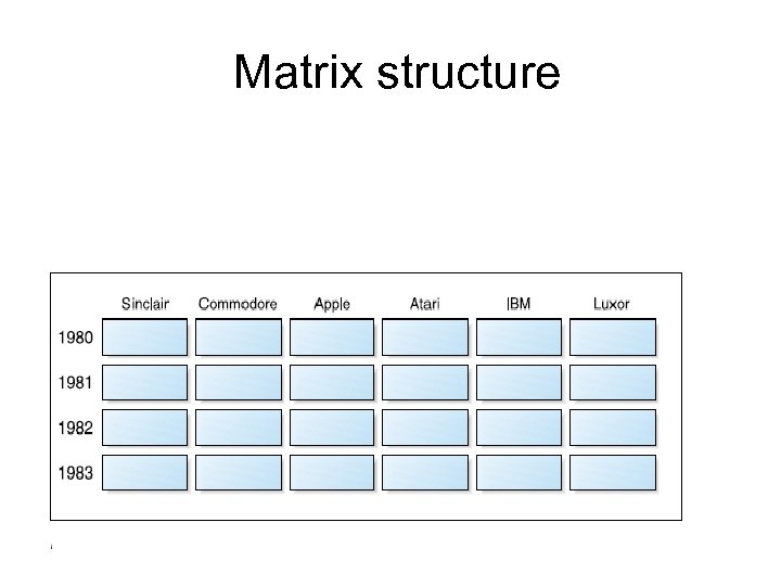 Matrix structure 