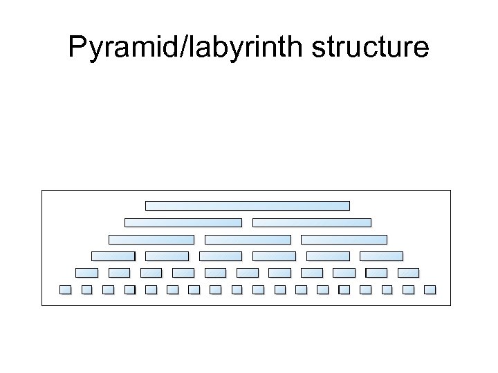 Pyramid/labyrinth structure 