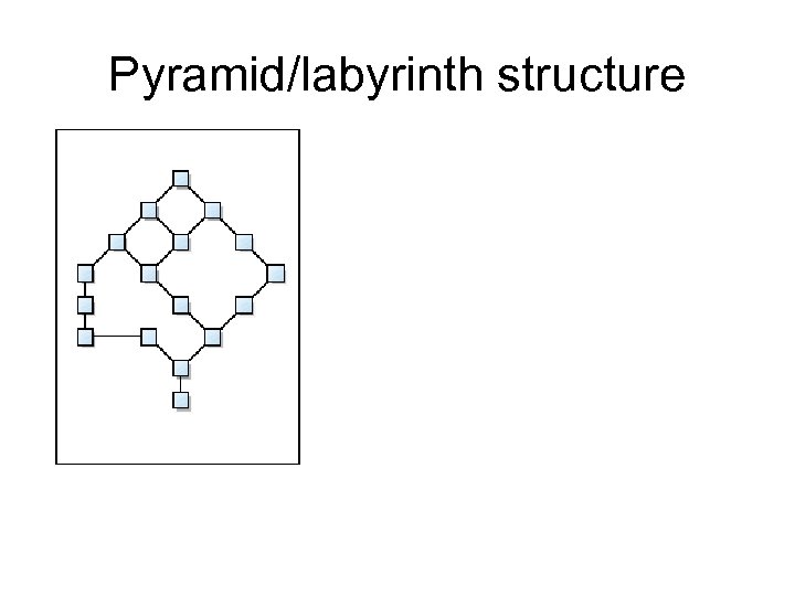 Pyramid/labyrinth structure 
