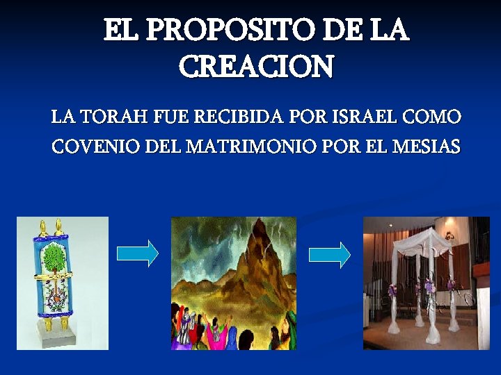 EL PROPOSITO DE LA CREACION LA TORAH FUE RECIBIDA POR ISRAEL COMO COVENIO DEL