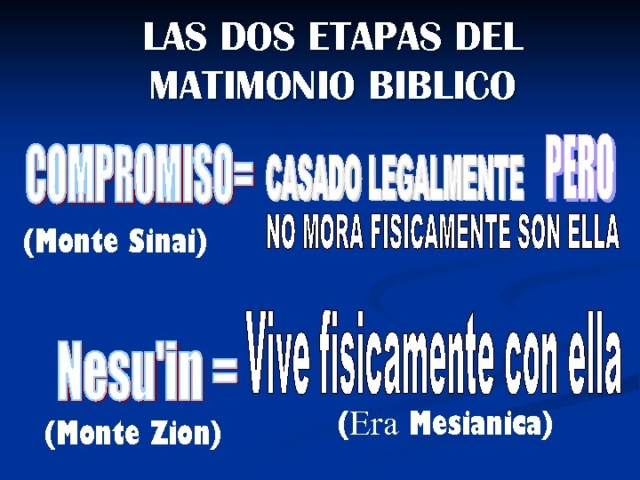 LAS DOS ETAPAS DEL MATIMONIO BIBLICO (Monte Sinai) (Monte Zion) (Era Mesianica) 