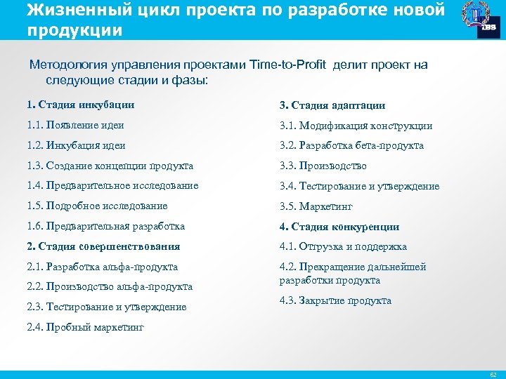 Жизненный цикл проекта по разработке новой продукции Методология управления проектами Time-to-Profit делит проект на