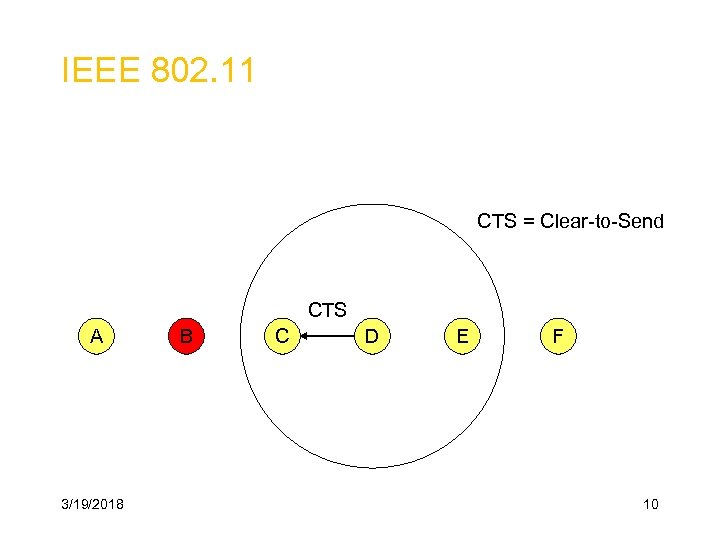 IEEE 802. 11 CTS = Clear-to-Send CTS A 3/19/2018 B C D E F