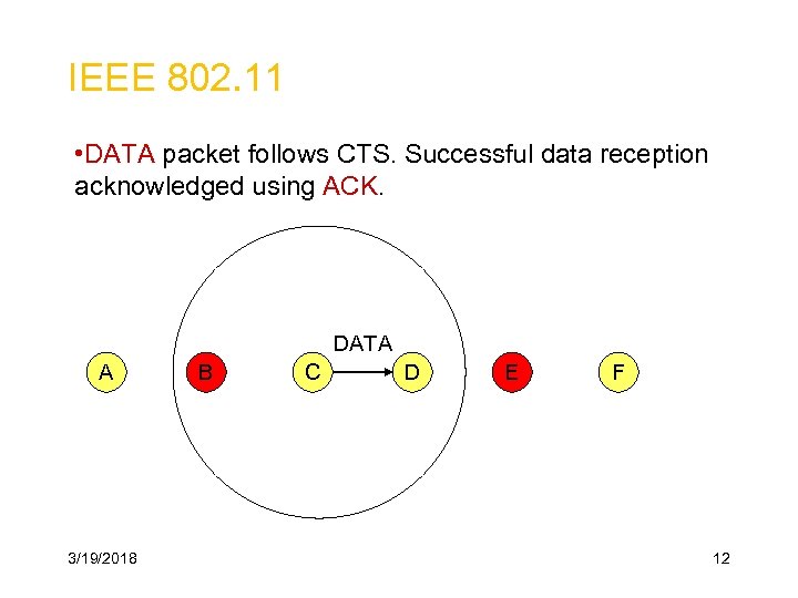 IEEE 802. 11 • DATA packet follows CTS. Successful data reception acknowledged using ACK.