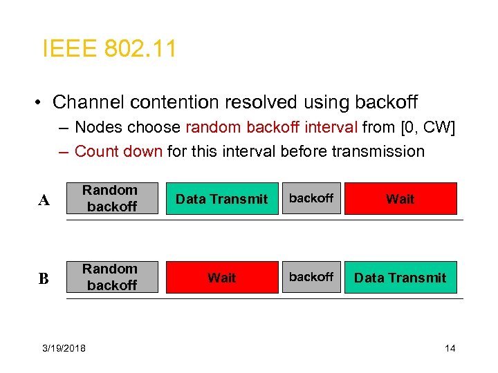 IEEE 802. 11 • Channel contention resolved using backoff – Nodes choose random backoff