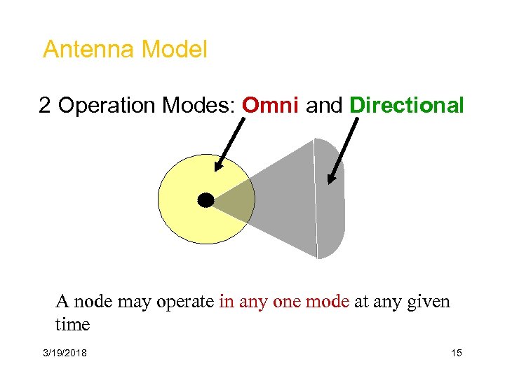 Antenna Model 2 Operation Modes: Omni and Directional A node may operate in any