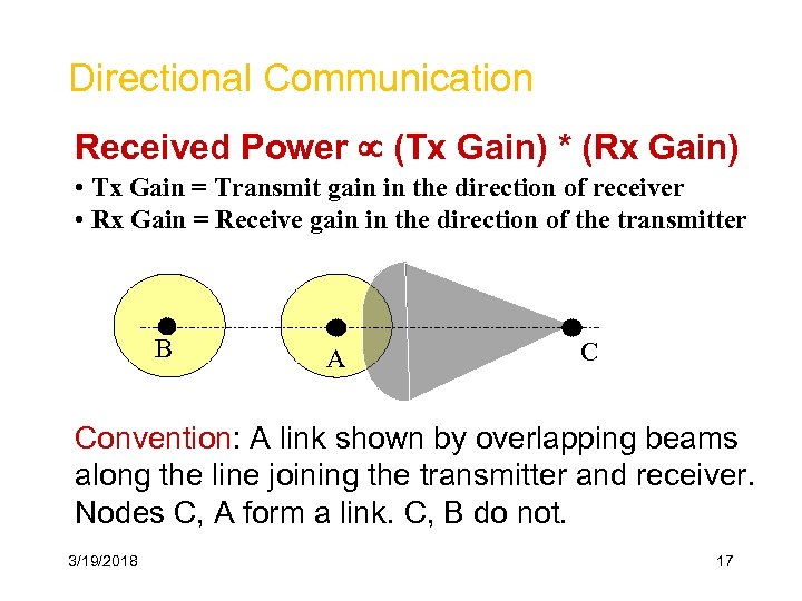 Directional Communication Received Power (Tx Gain) * (Rx Gain) • Tx Gain = Transmit