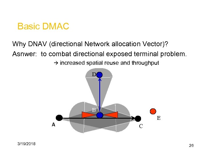 Basic DMAC Why DNAV (directional Network allocation Vector)? Asnwer: to combat directional exposed terminal