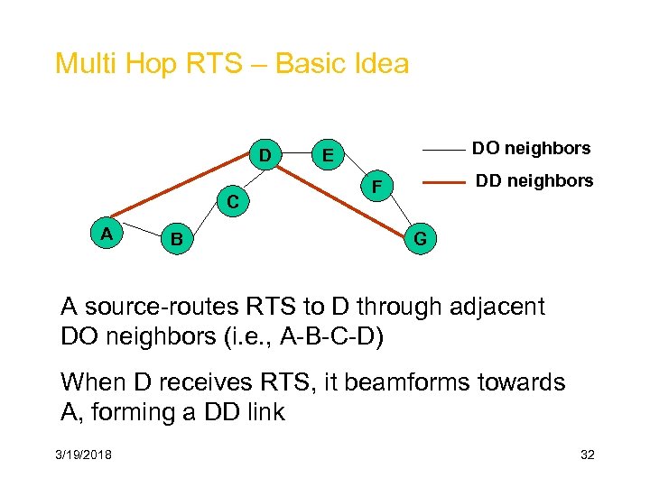 Multi Hop RTS – Basic Idea D C A B DO neighbors E DD