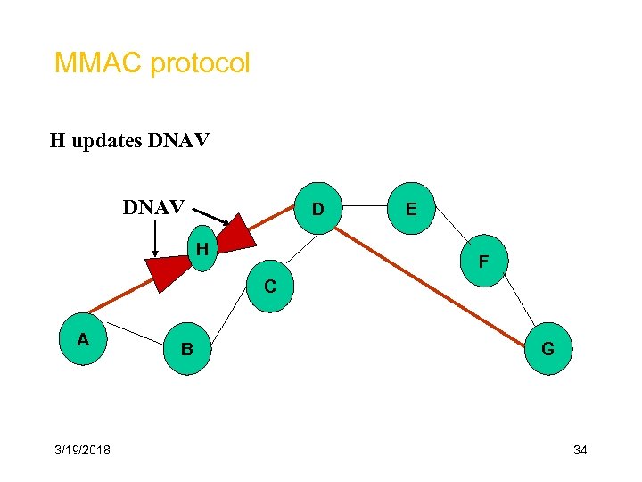 MMAC protocol H updates DNAV D H E F C A 3/19/2018 B G