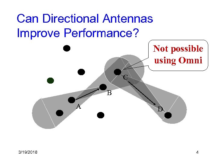 Can Directional Antennas Improve Performance? Not possible using Omni C B A 3/19/2018 D