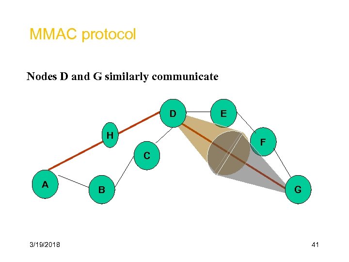 MMAC protocol Nodes D and G similarly communicate D H E F C A