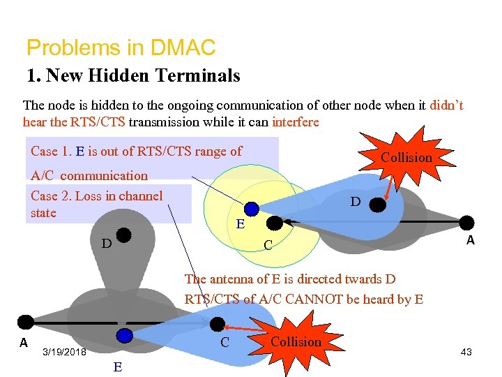 Problems in DMAC 1. New Hidden Terminals The node is hidden to the ongoing