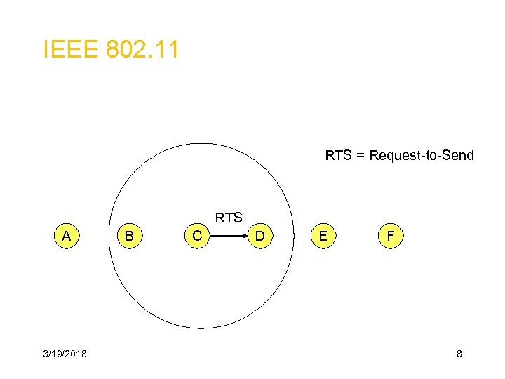 IEEE 802. 11 RTS = Request-to-Send RTS A 3/19/2018 B C D E F
