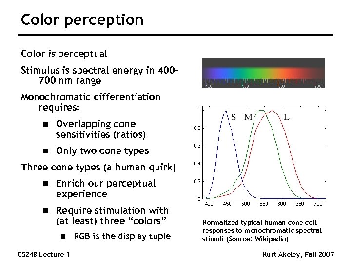 Color perception Color is perceptual Stimulus is spectral energy in 400700 nm range Monochromatic