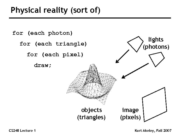 Physical reality (sort of) for (each photon) lights (photons) for (each triangle) for (each