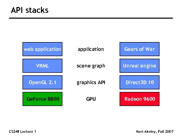 API stacks web application Gears of War VRML scene graph Unreal engine Open. GL