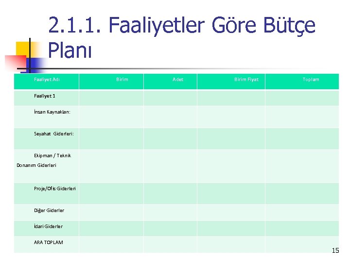 2. 1. 1. Faaliyetler Göre Bütçe Planı Faaliyet Adı Birim Adet Birim Fiyat Toplam