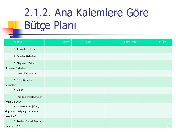2. 1. 2. Ana Kalemlere Göre Bütçe Planı Giderler Birim Adet Birim Fiyat Toplam