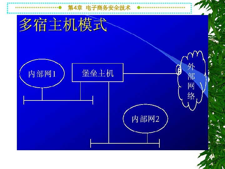 第 4章 电子商务安全技术 