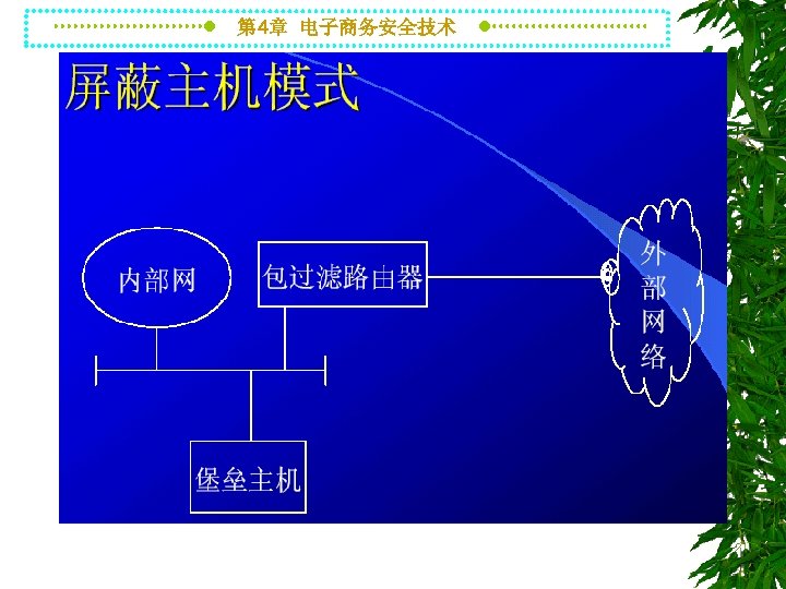 第 4章 电子商务安全技术 