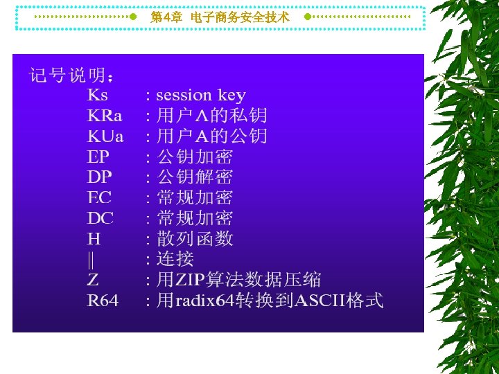 第 4章 电子商务安全技术 