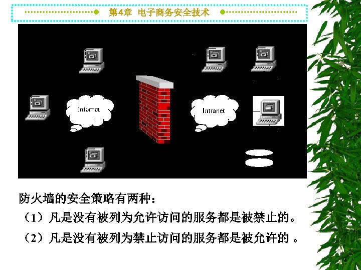第 4章 电子商务安全技术 防火墙的安全策略有两种： （1）凡是没有被列为允许访问的服务都是被禁止的。 （2）凡是没有被列为禁止访问的服务都是被允许的 。 