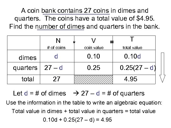A coin bank contains 27 coins in dimes and quarters. The coins have a