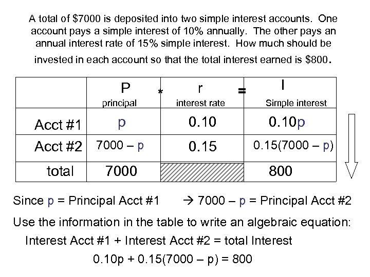 A total of $7000 is deposited into two simple interest accounts. One account pays