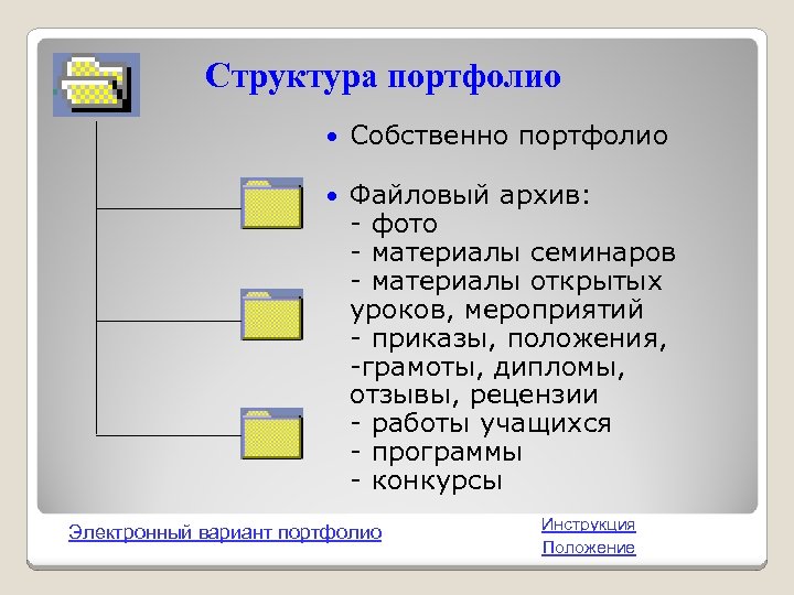 Структура портфолио Собственно портфолио Файловый архив: - фото - материалы семинаров - материалы открытых