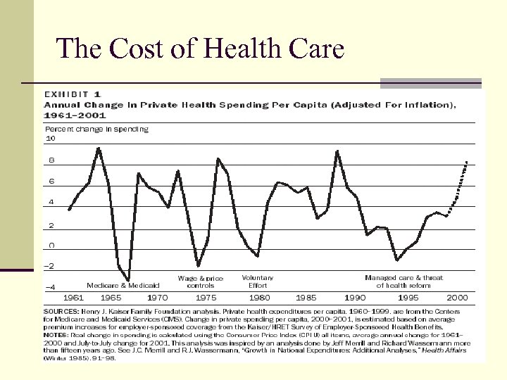 The Cost of Health Care 