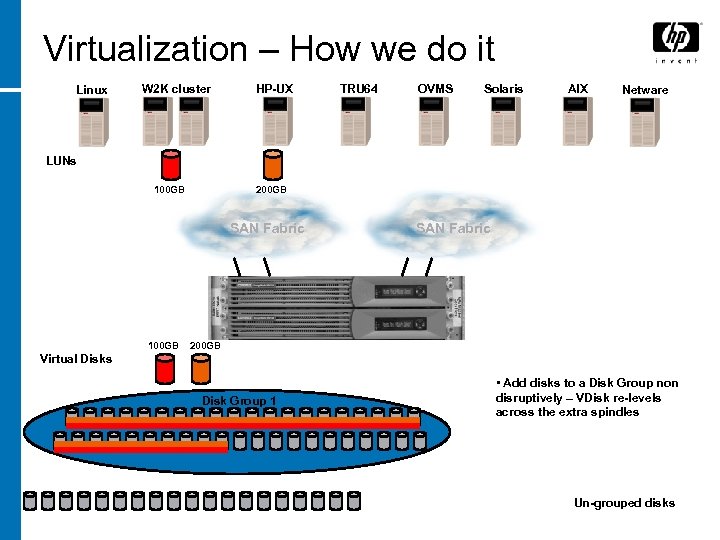 Virtualization – How we do it Linux W 2 K cluster HP-UX TRU 64