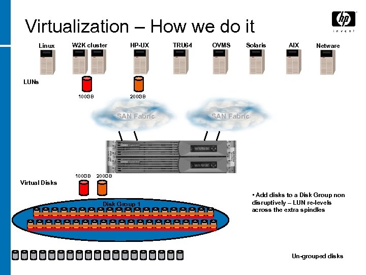 Virtualization – How we do it Linux W 2 K cluster HP-UX TRU 64