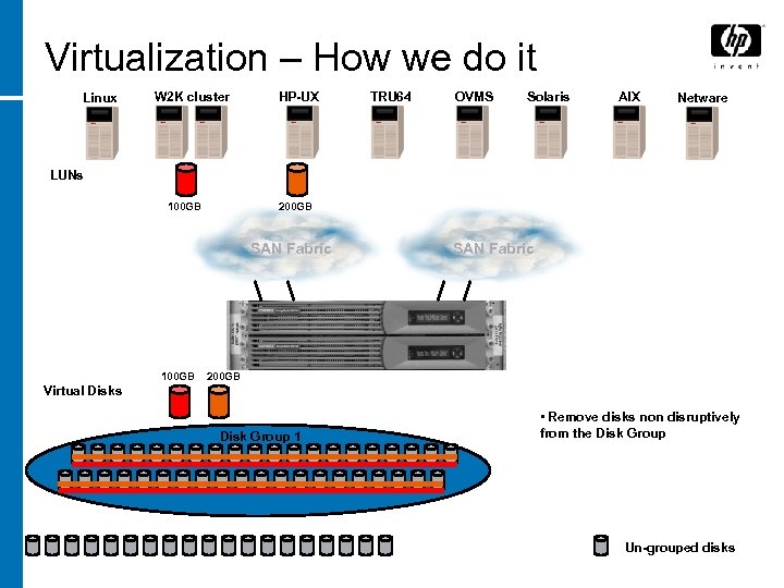 Virtualization – How we do it Linux W 2 K cluster HP-UX TRU 64