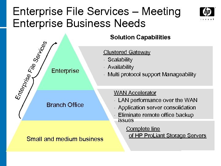 Enterprise File Services – Meeting Enterprise Business Needs Enterprise Clustered Gateway • Scalability •