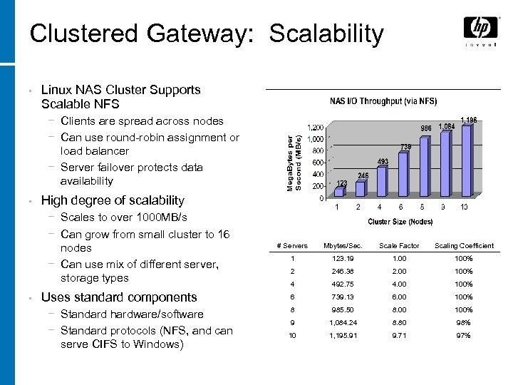Clustered Gateway: Scalability • Linux NAS Cluster Supports Scalable NFS − Clients are spread