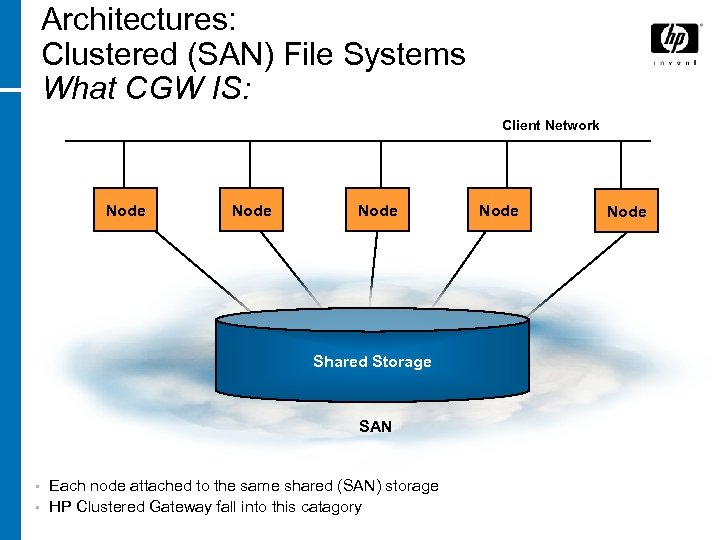 Architectures: Clustered (SAN) File Systems What CGW IS: Client Network Node Shared Storage SAN