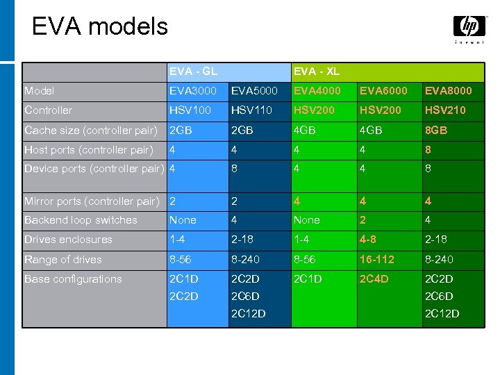 EVA models EVA - GL EVA - XL Model EVA 3000 EVA 5000 EVA